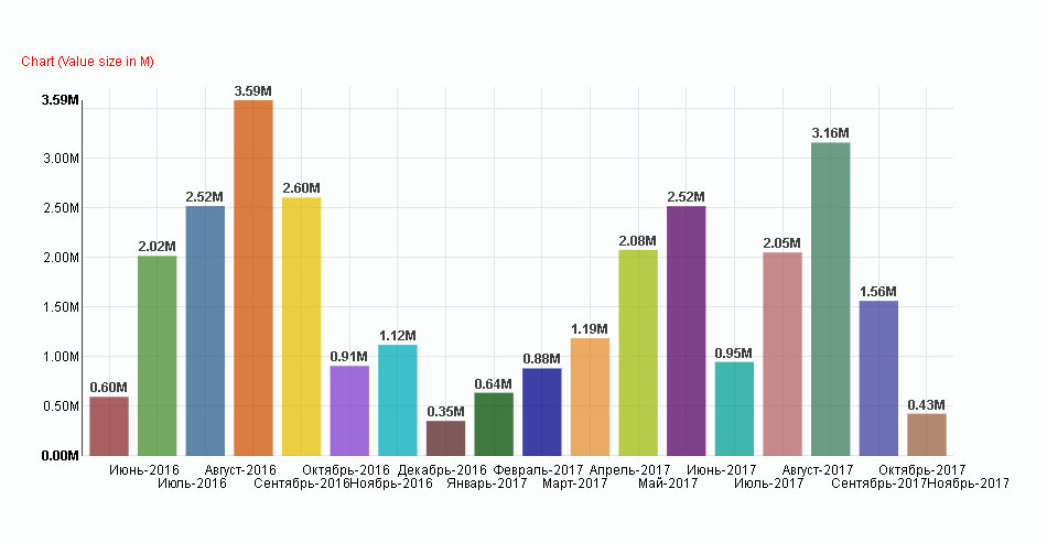 пример отчета 1