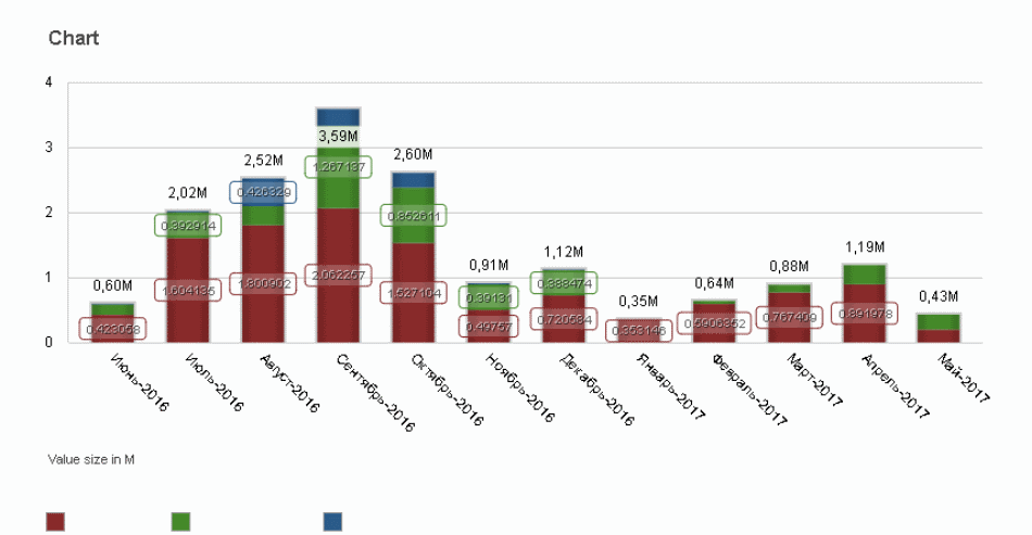 пример отчета 2
