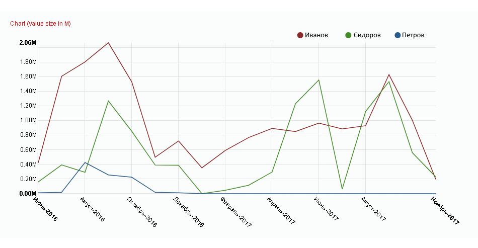 пример отчета 5